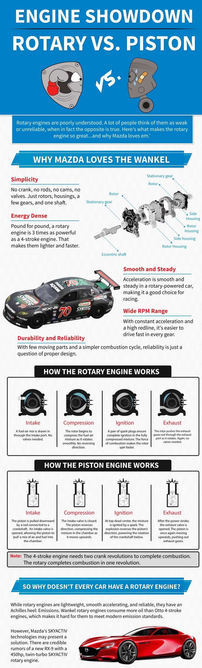 Mazda Rotary Engine Infographic