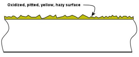 headlight surface illustration