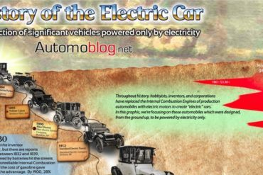 History of the Electric Car header