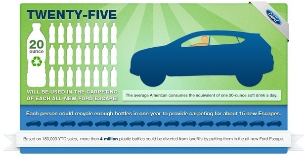 Ford Eco Infographic