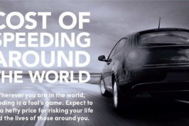 The cost of speeding around the world 623x59511
