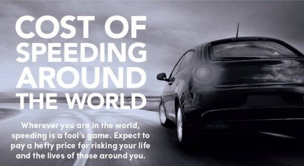 The cost of speeding around the world