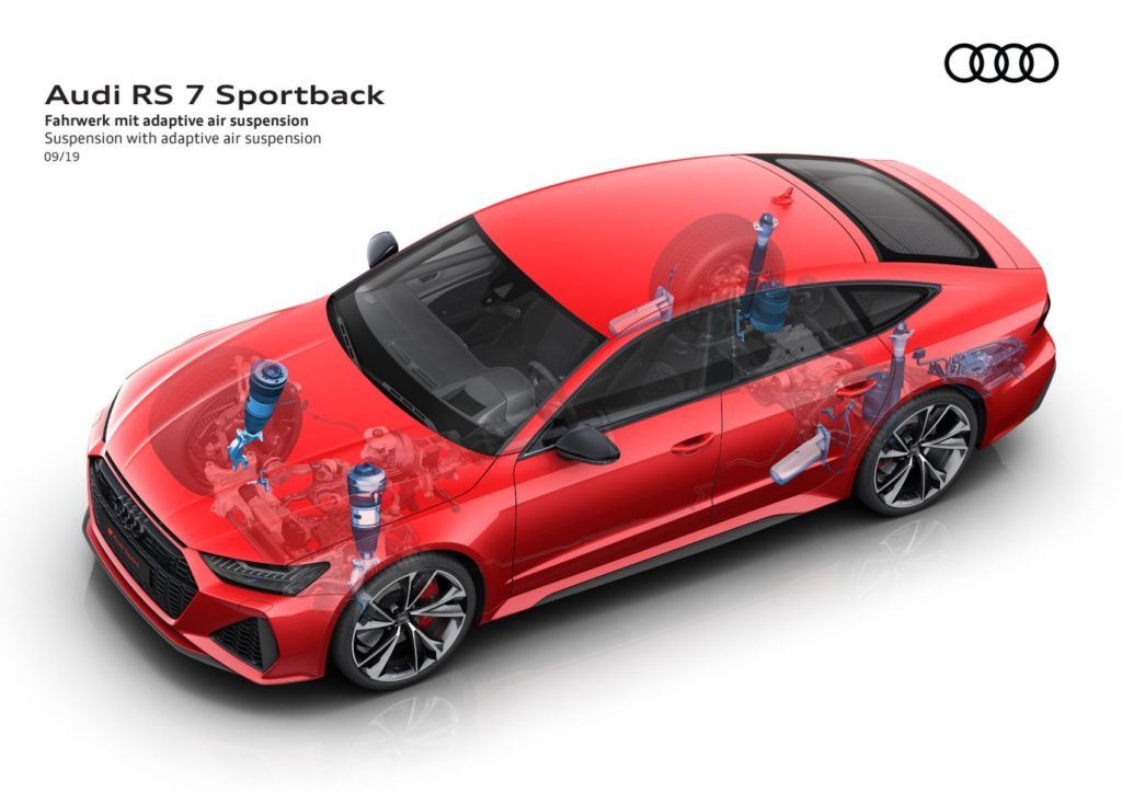 2021 Audi RS 7 21