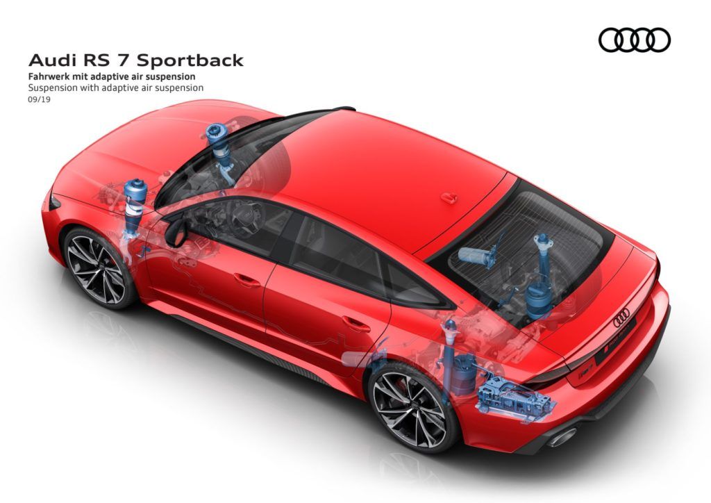 2021 Audi RS 7 22
