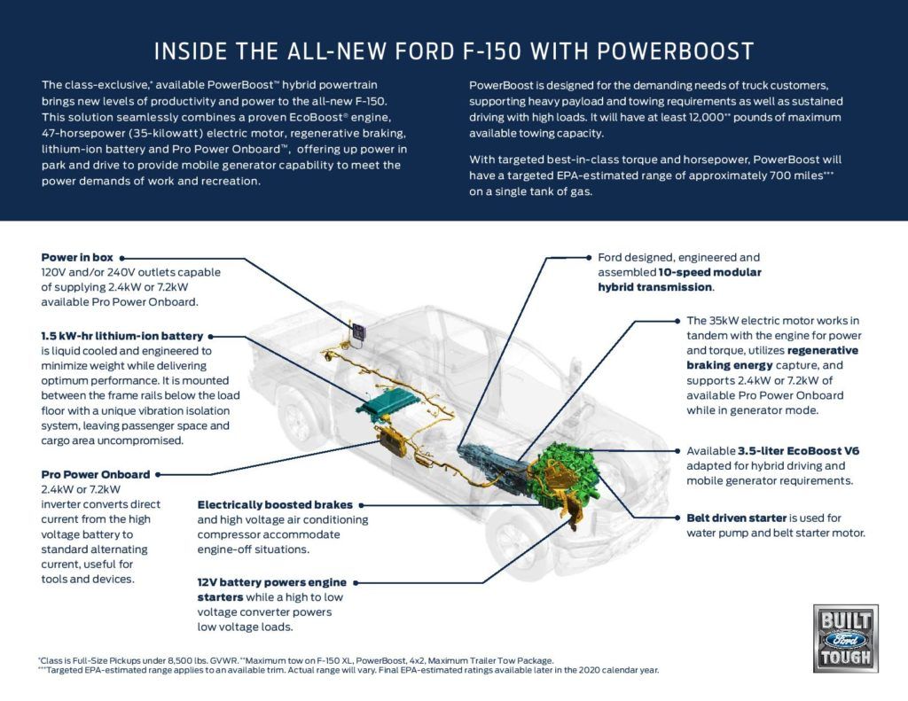 2021 Ford F-150 3.5-liter PowerBoost graphic.